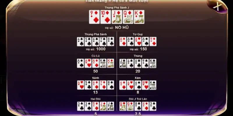 Vài chiến thuật chinh phục mini Poker